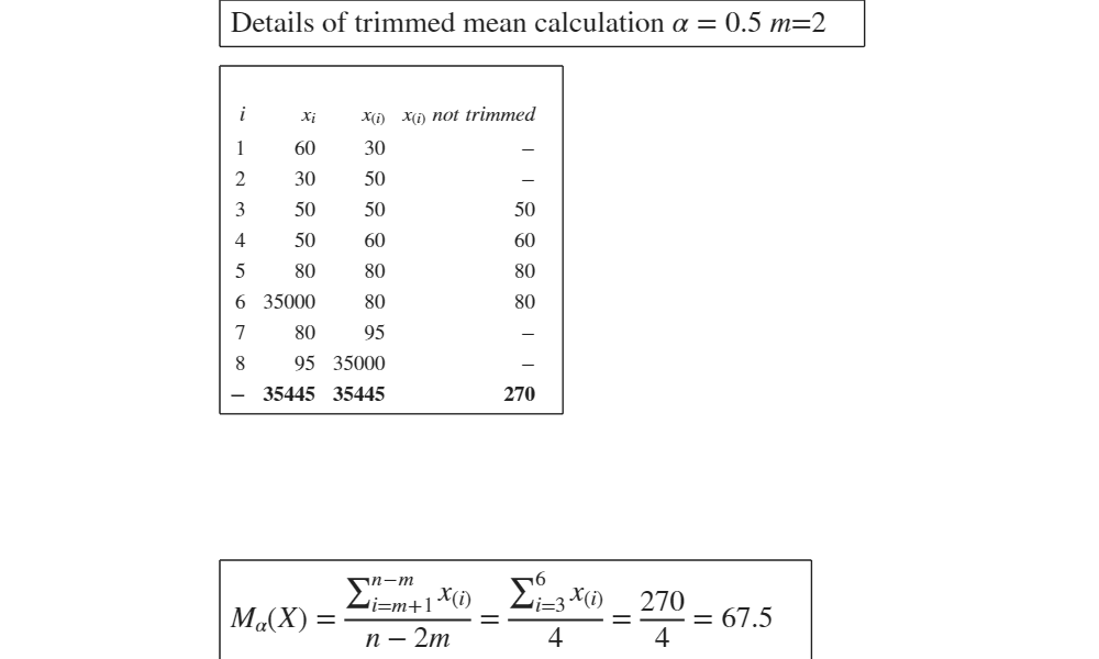 Click here for the graphical output of this example (link to Ro.S.A. website).
